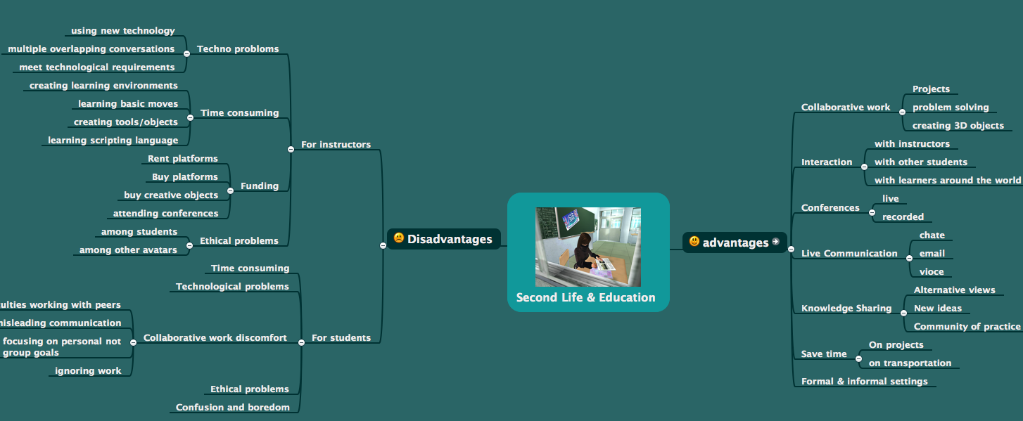 mind-map-for-advantages-disadvantages-second-life-education